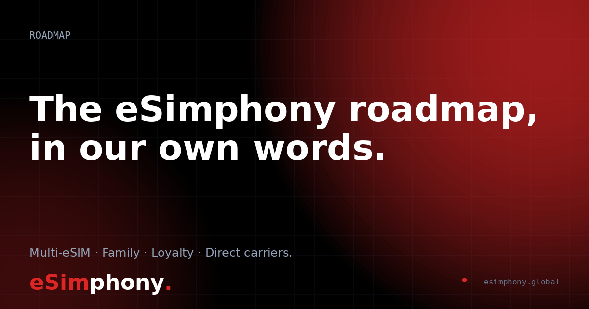 The eSimphony Roadmap, in Our Own Words