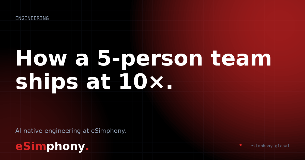 How a 5-Person Team Ships at 10×: AI-Native Engineering at eSimphony