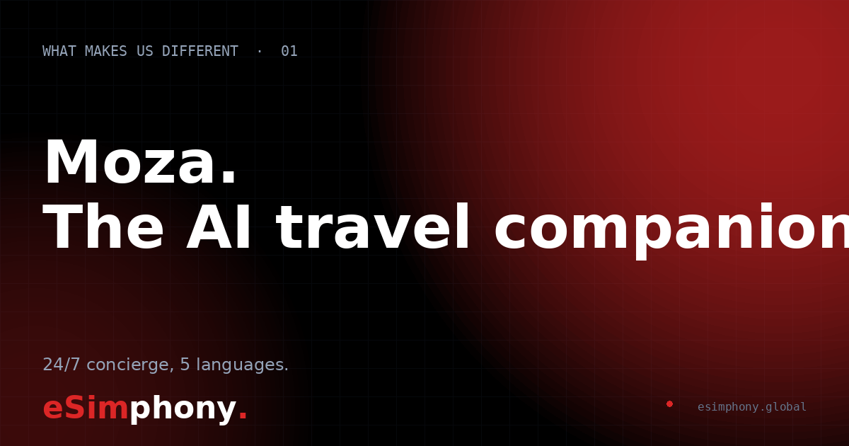 What Makes Us Different #1: Moza, the AI Travel Companion Built Into Your eSIM